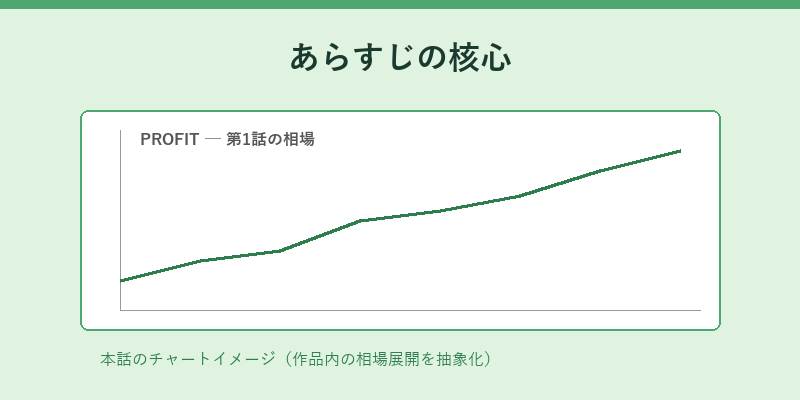 あらすじの核心