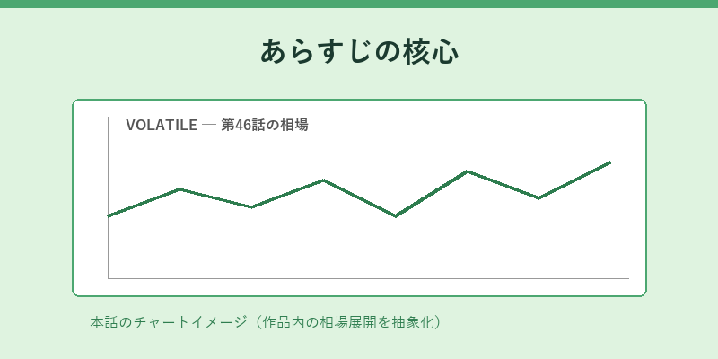 あらすじの核心