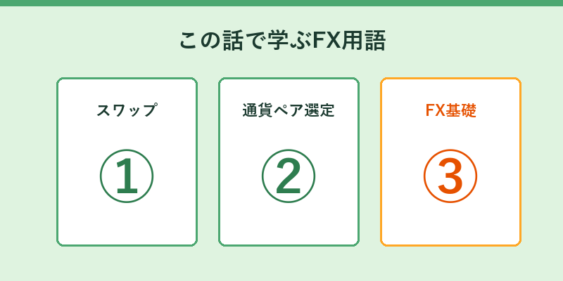この話で学ぶFX用語
