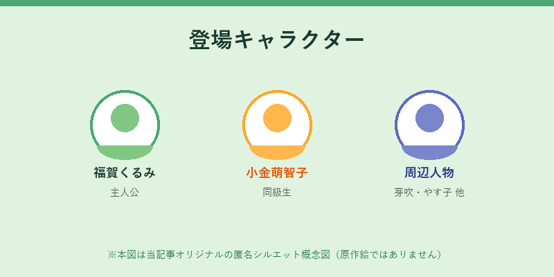 登場キャラクター