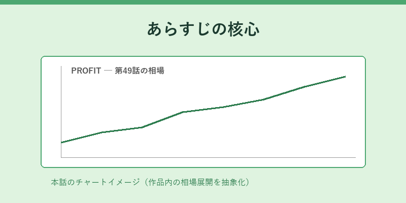 あらすじの核心