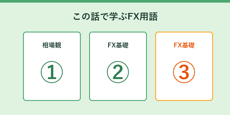 この話で学ぶFX用語