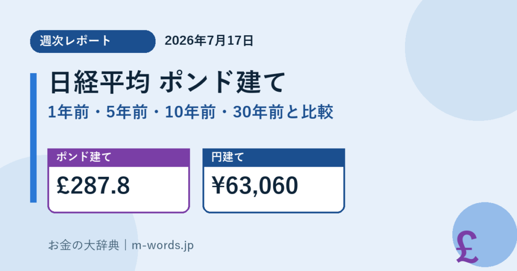 日経平均株価ポンド建て比較のアイキャッチ画像