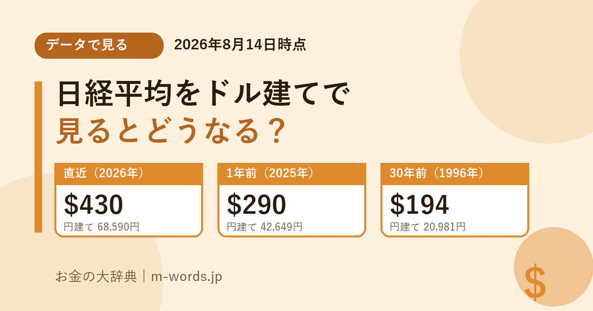 日経平均ドル建て比較 アイキャッチ