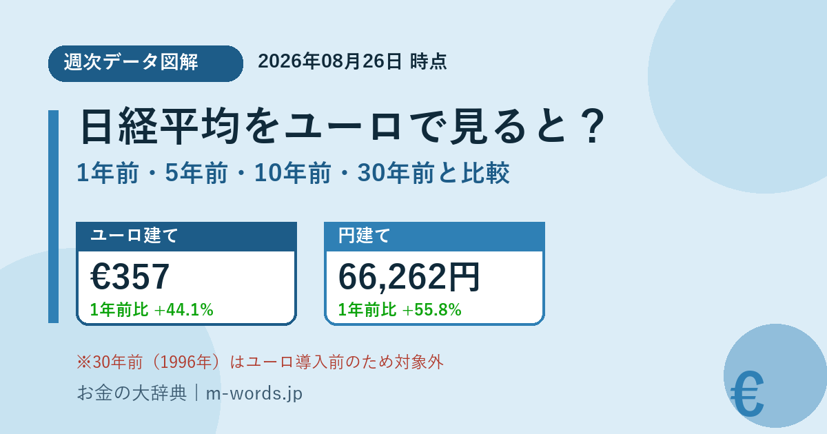 日経平均をユーロで見ると？ 1年前・5年前・10年前・30年前と比較