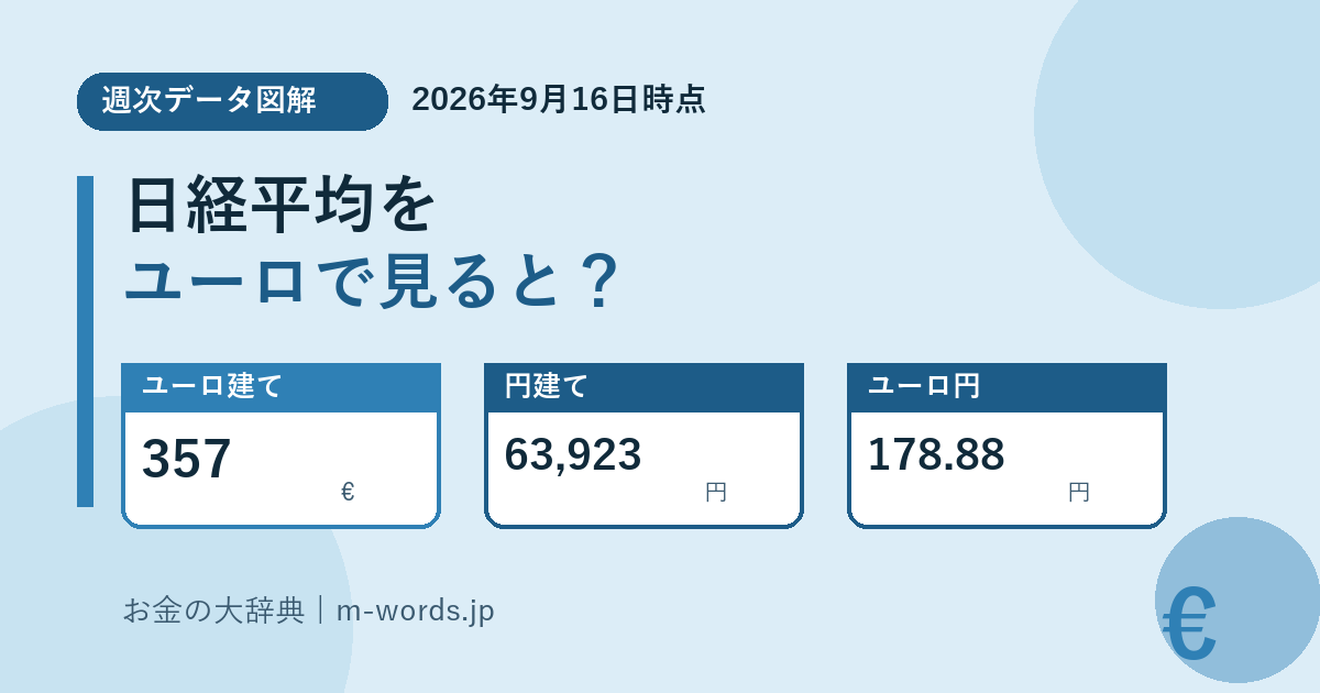 日経平均をユーロで見ると？アイキャッチ 2026年9月