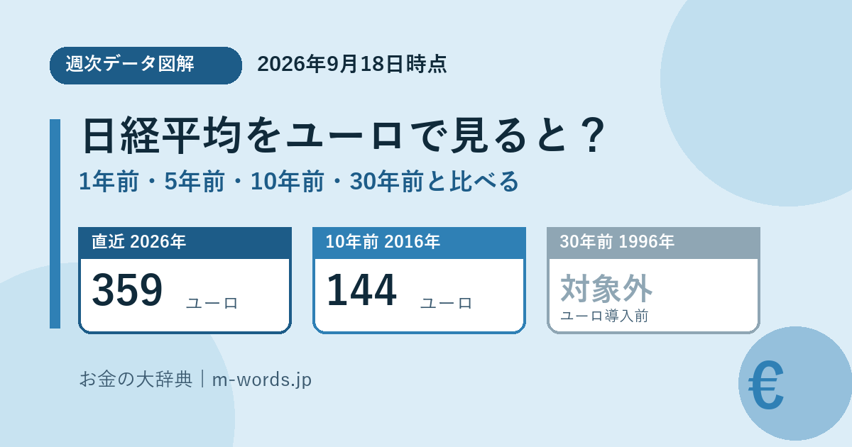日経平均をユーロで見ると？1年前・5年前・10年前・30年前との比較のアイキャッチ画像
