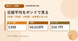日経平均をポンドで見る 週次データ図解のアイキャッチ画像