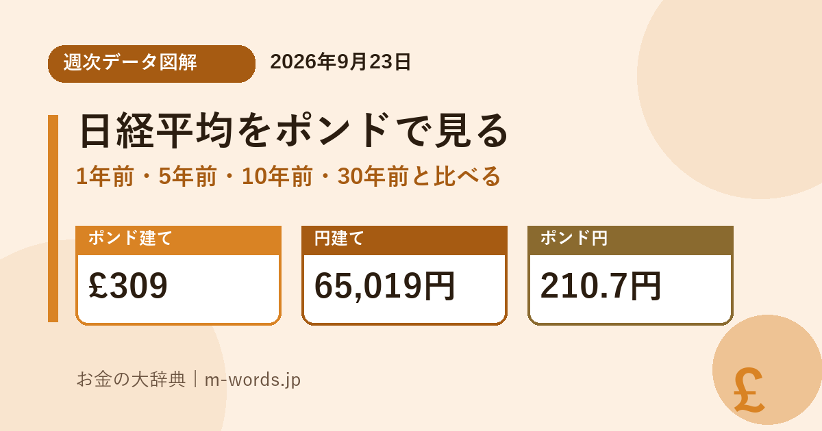 日経平均をポンドで見る 週次データ図解のアイキャッチ画像