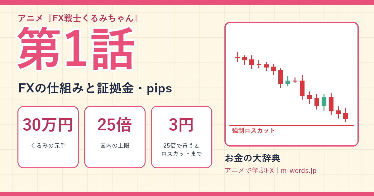 第1話｜FXの仕組みと証拠金・pips