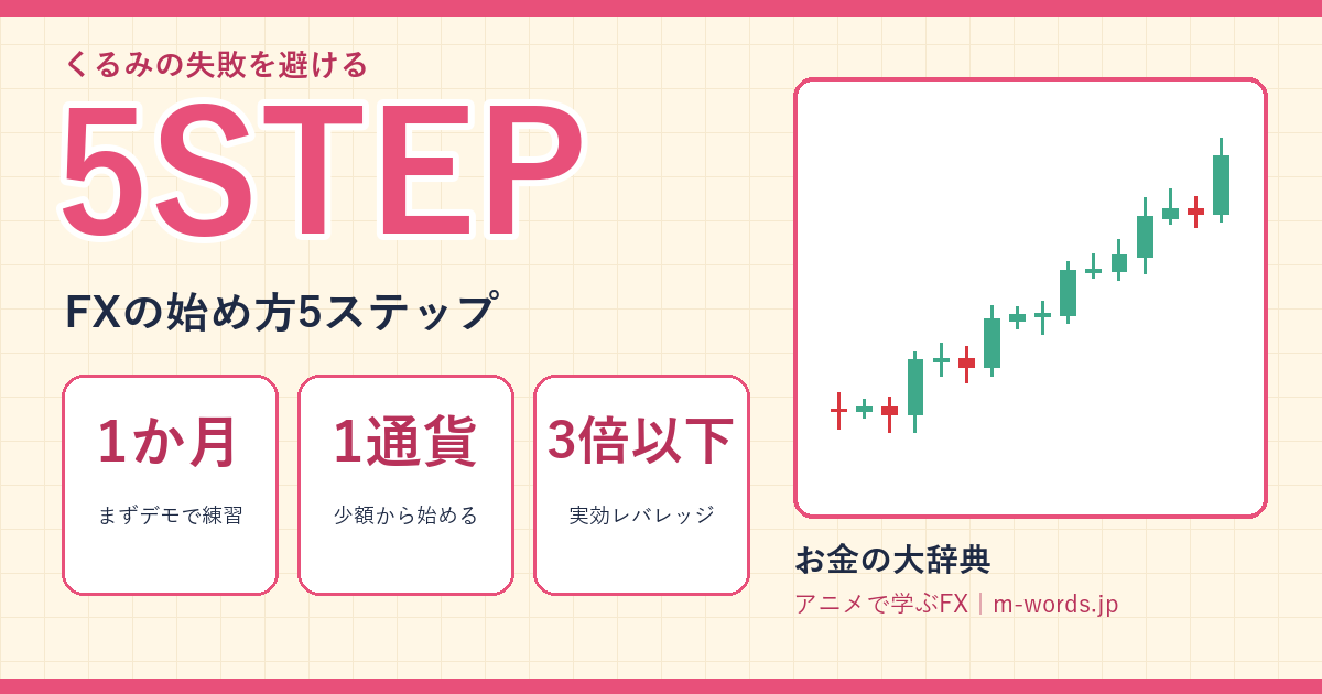 5STEP｜FXの始め方5ステップ