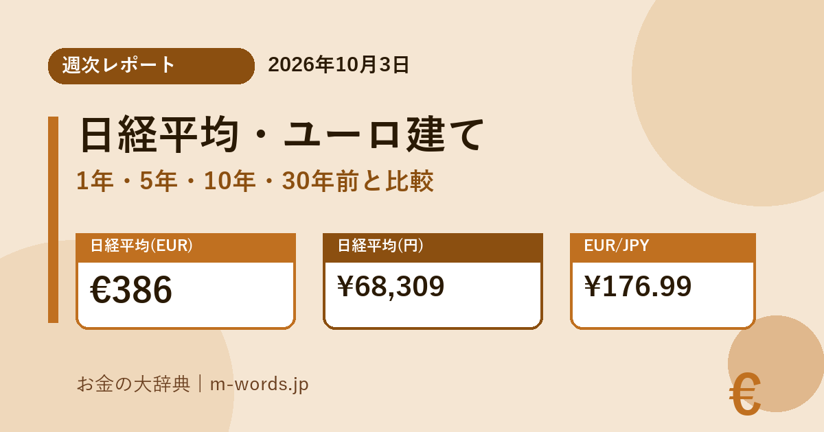 日経平均ユーロ建て週次比較 アイキャッチ