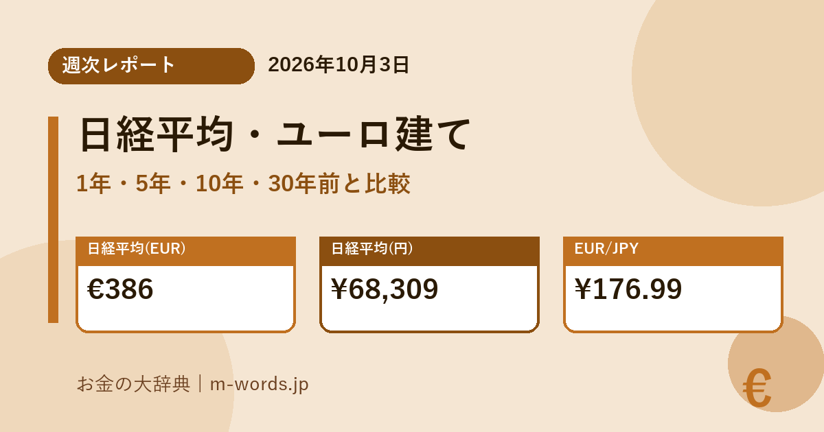 日経平均ユーロ建て週次比較 アイキャッチ