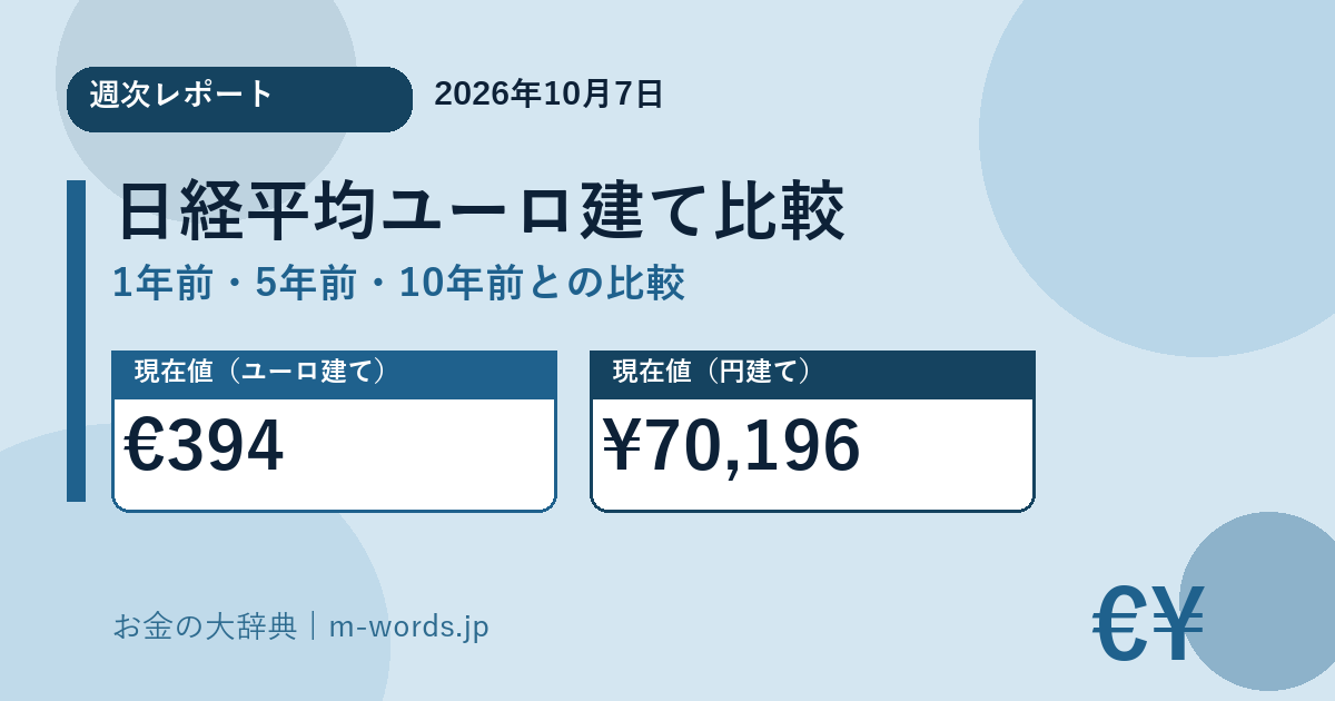 日経平均ユーロ建て週次レポート 2026年10月7日 アイキャッチ