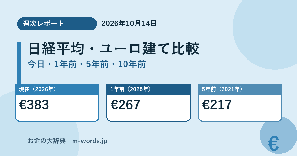 日経平均ユーロ建て週次レポート アイキャッチ 2026-10-14