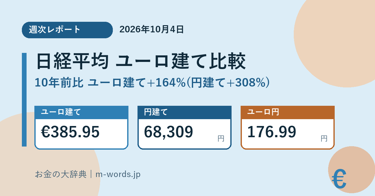 日経平均ユーロ建て比較 週次レポート アイキャッチ