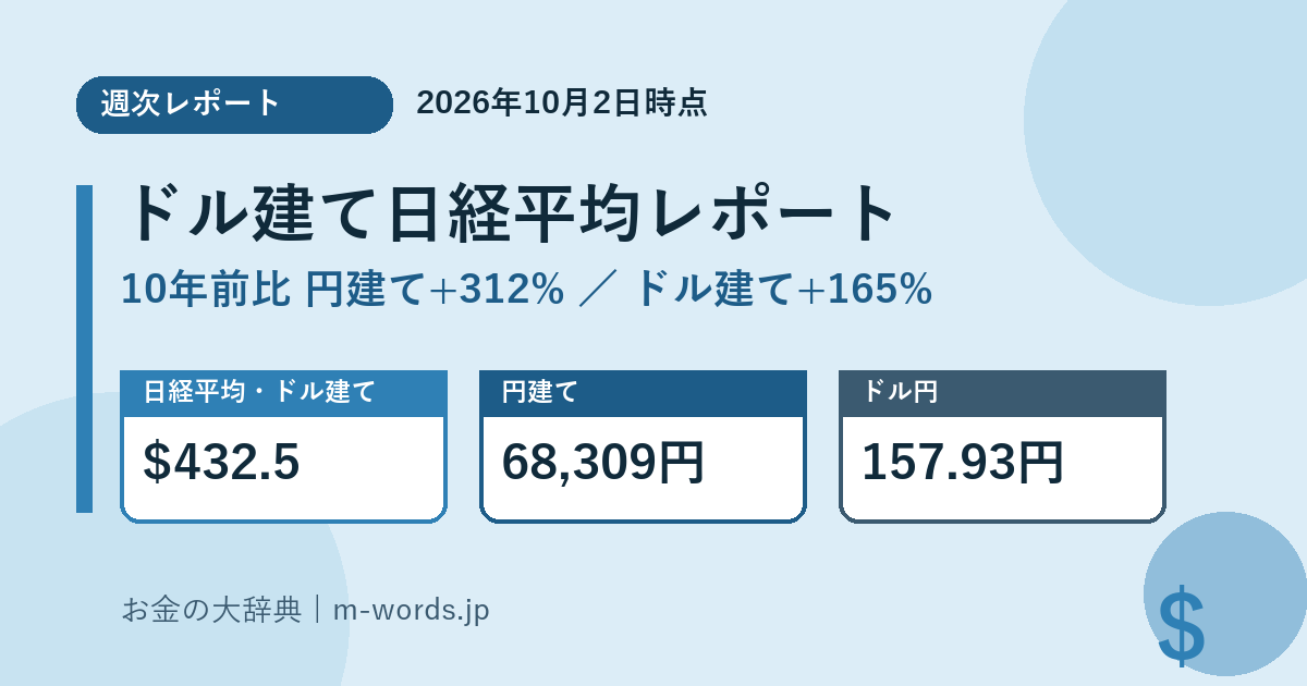 ドル建て日経平均レポート 2026年10月2日時点